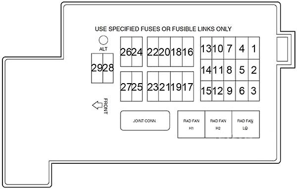 Mercury Villager (1999 - 2002) Engine Compartment Fuse Box Diagram