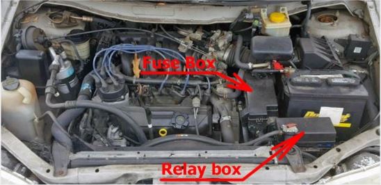 Mercury Villager (1999 - 2002) Engine Compartment Fuse Box Location