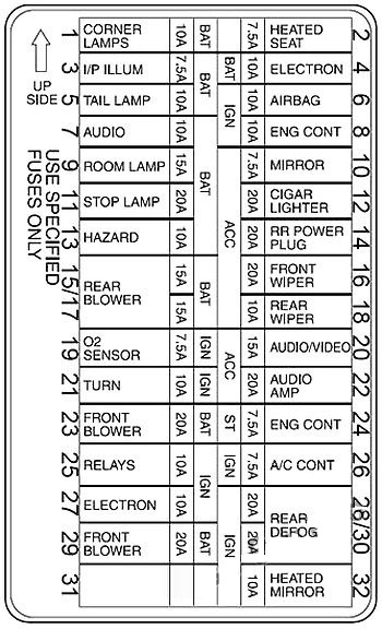 Mercury Villager (1999 - 2002) Passenger Compartment Fuse Box Diagram