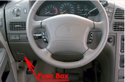 Mercury Villager (1999 - 2002) Passenger Compartment Fuse Box Location