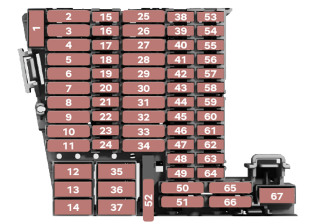 Passanger Compartment Fuse Box Diagram