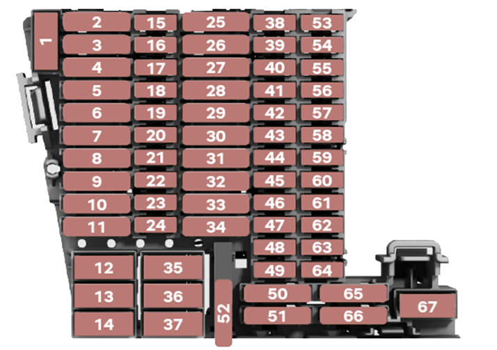 Passanger Compartment Fuse Box Diagram