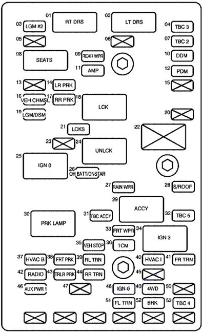 Passanger Compartment Fuse Box diagram