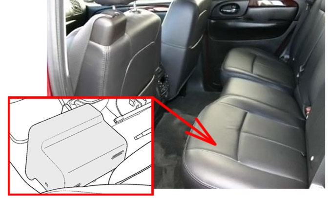 Passanger Compartment Fuse Box location