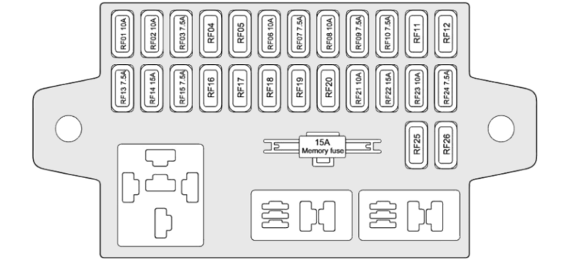Passenger Compartment Fuse Box A diagram