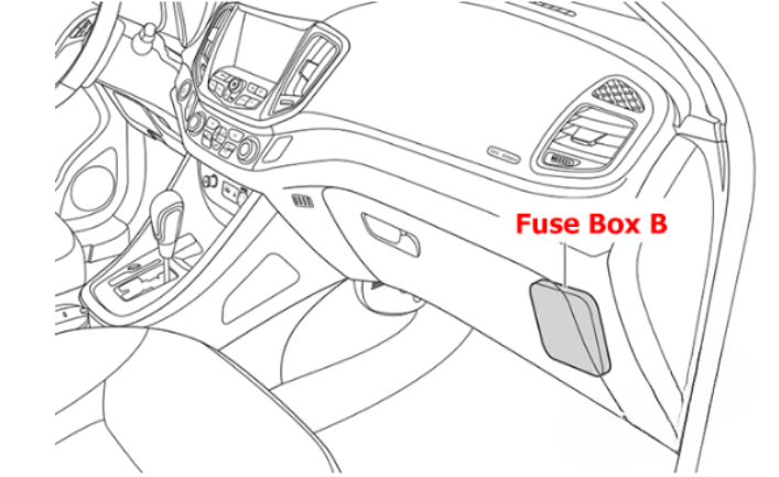 Passenger Compartment Fuse Box B location