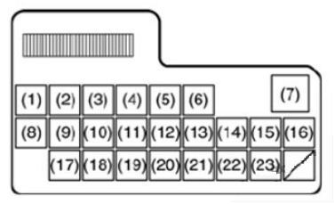 Passenger Compartment Fuse Box DIAGRAM