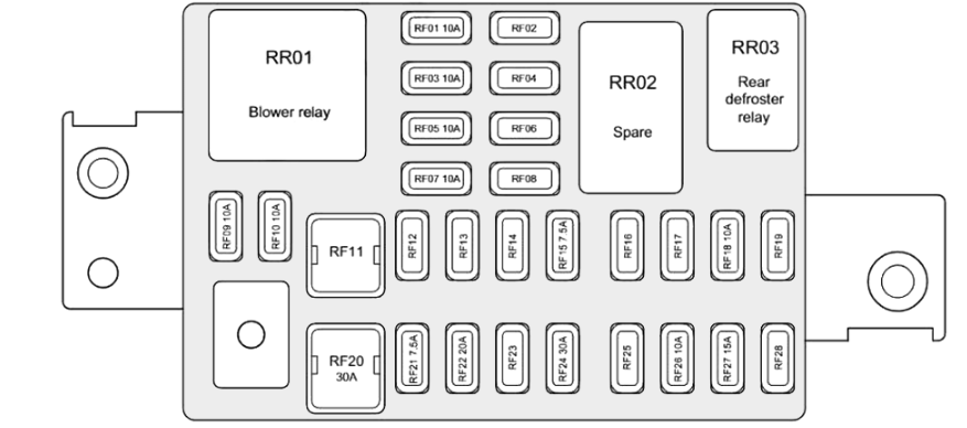Passenger Compartment Fuse Box Diagram