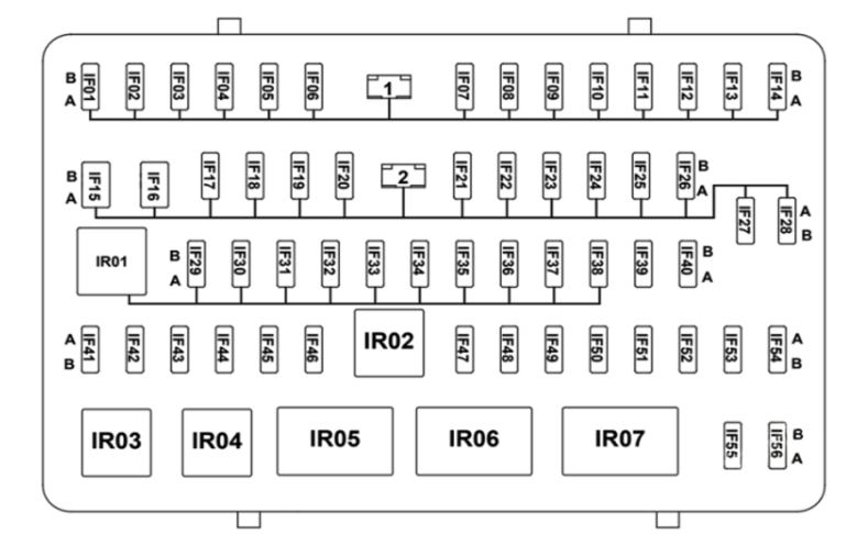 Passenger Compartment Fuse Box Diagram