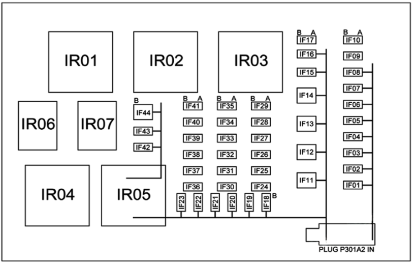 Passenger Compartment Fuse Box Diagram