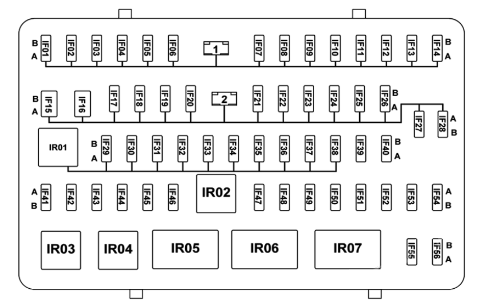 Passenger Compartment Fuse Box Diagram
