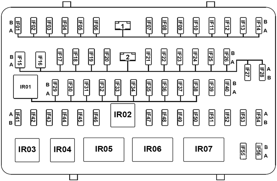 GAC GN6 (2018 - 2020) GAC GN6 (2018 - 2020) Passenger Compartment Fuse Box Diagram
