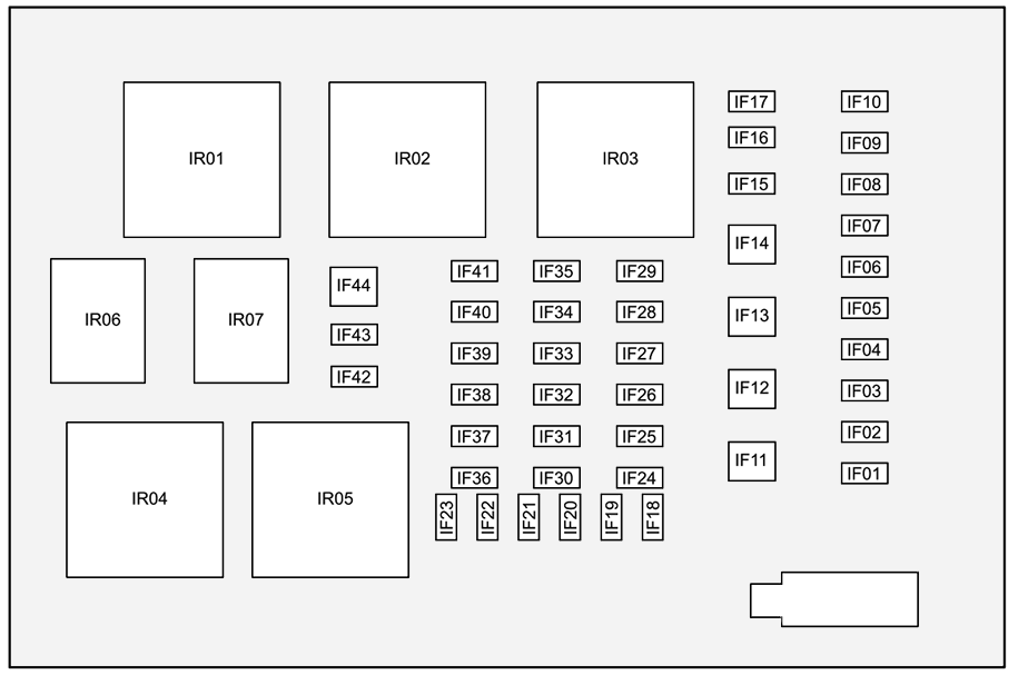 Passenger Compartment Fuse Box Diagram
