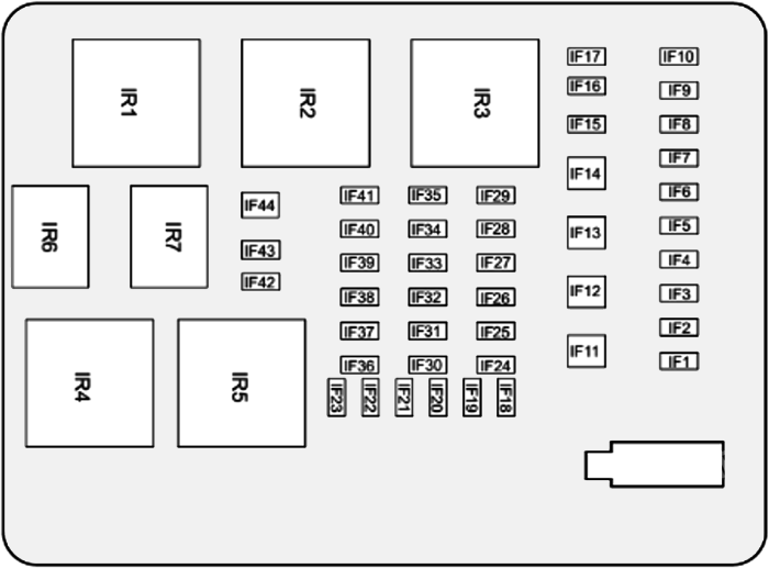 GAC GS3 (2019 - 2022) Passenger Compartment Fuse Box Diagram