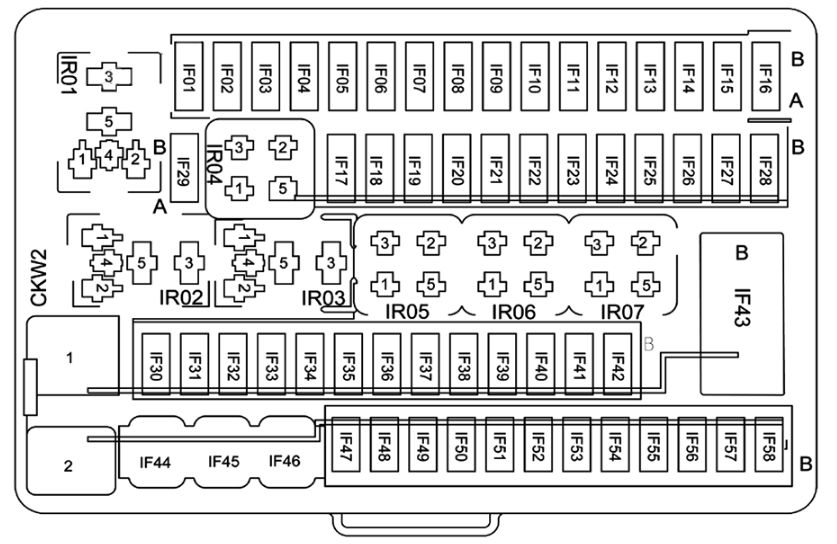 Passenger Compartment Fuse Box Diagram