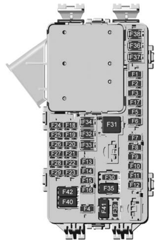 Passenger Compartment Fuse Box Diagram