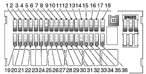 Passenger Compartment Fuse Box Diagram (1997-2003)