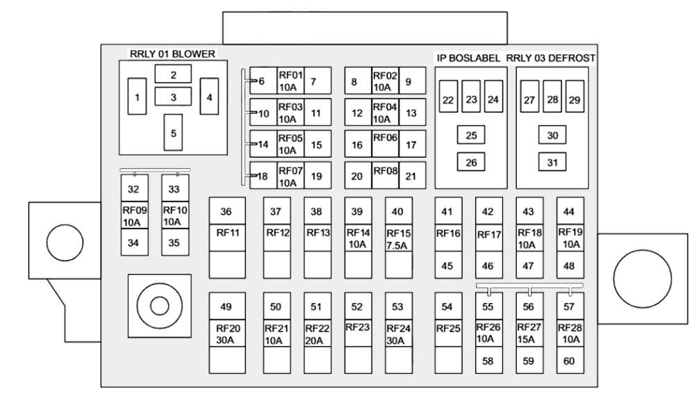 Passenger Compartment Fuse Box Diagram