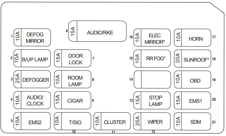Passenger Compartment Fuse Box Diagram