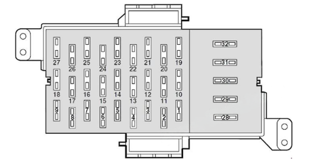 Passenger Compartment Fuse Box Diagram (2001-2002)