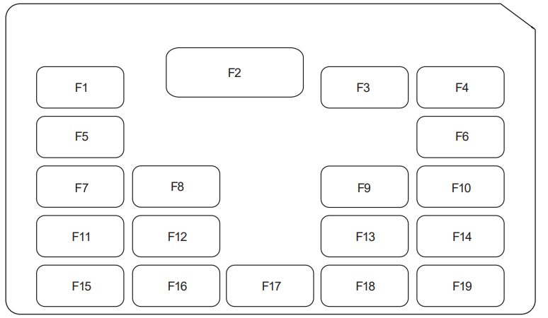 Passenger Compartment Fuse Box Diagram