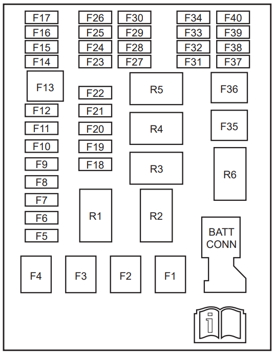 Passenger Compartment Fuse Box Diagram
