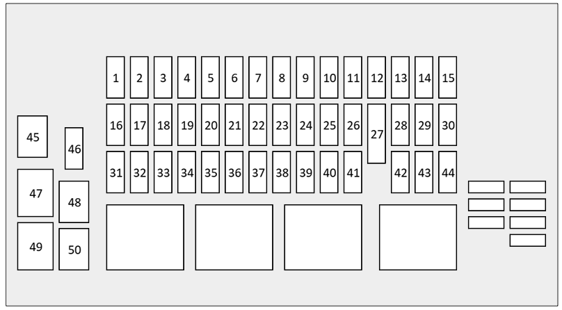 Passenger Compartment Fuse Box Diagram