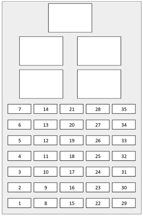 Passenger Compartment Fuse Box Diagram