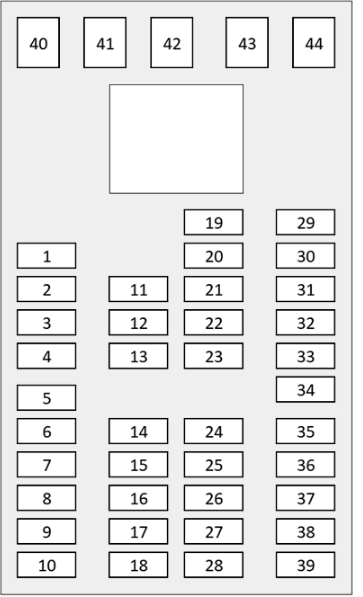 Passenger Compartment Fuse Box Diagram