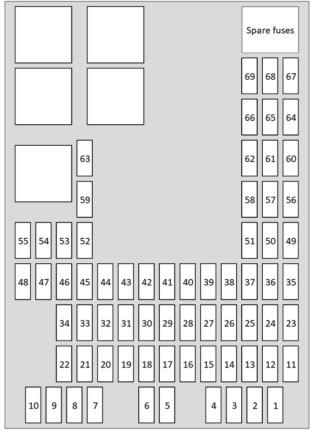 Passenger Compartment Fuse Box Diagram