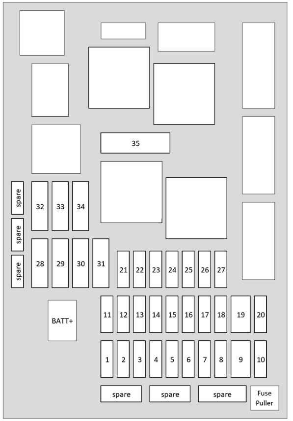 Passenger Compartment Fuse Box Diagram