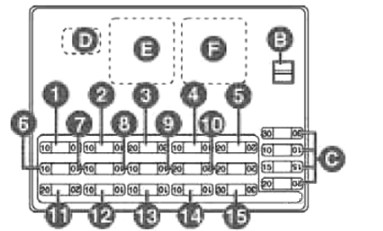 Passenger Compartment Fuse Box Diagram