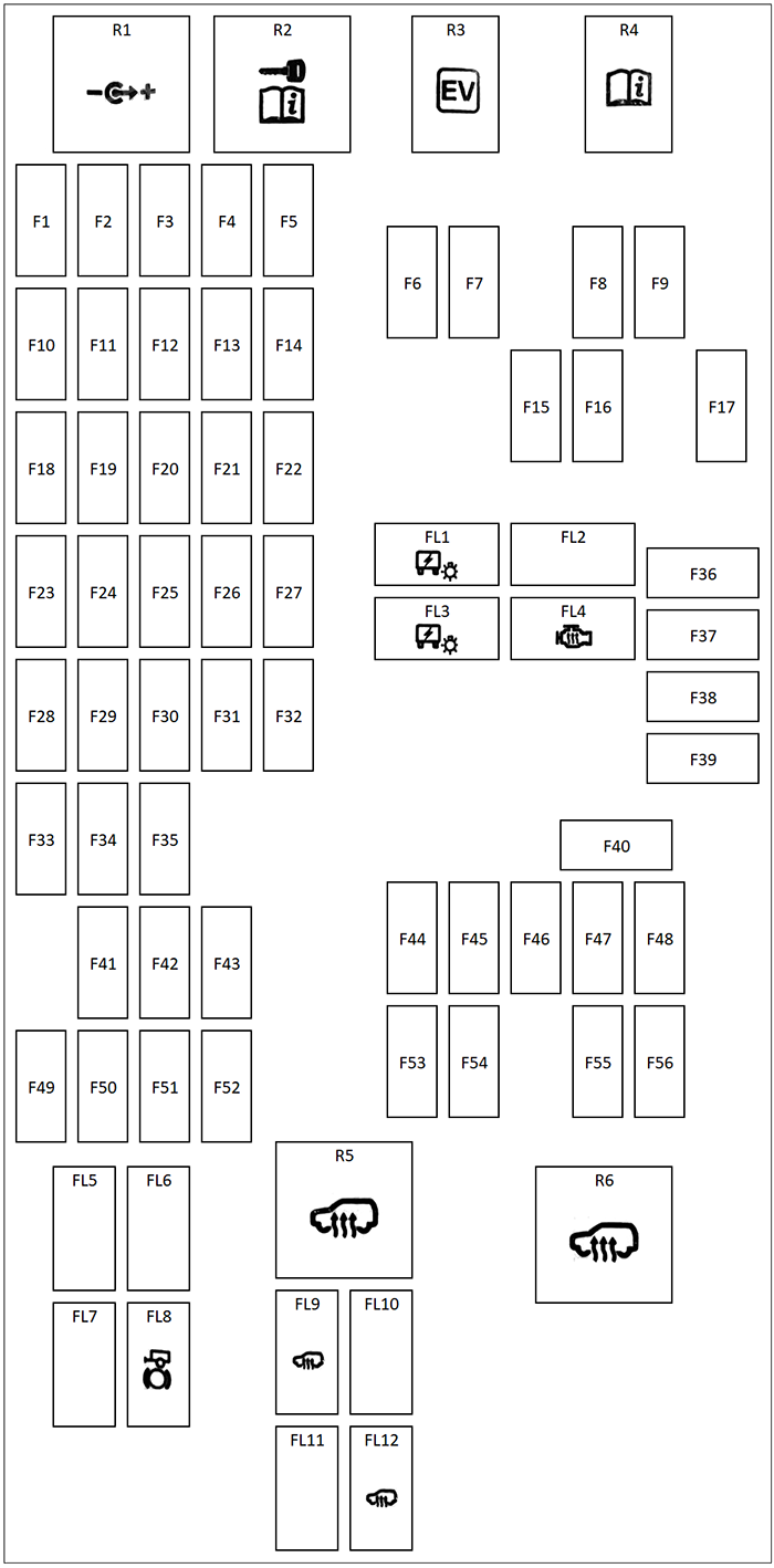 Passenger Compartment Fuse Box Diagram