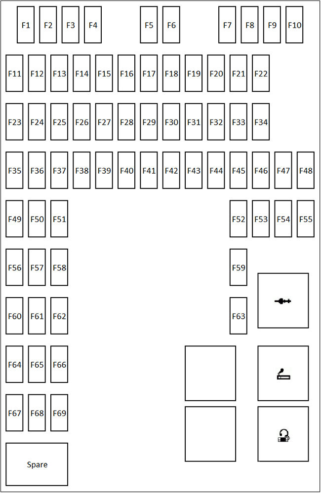 Passenger Compartment Fuse Box Diagram