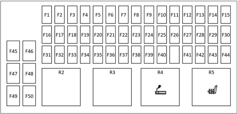 Passenger Compartment Fuse Box Diagram
