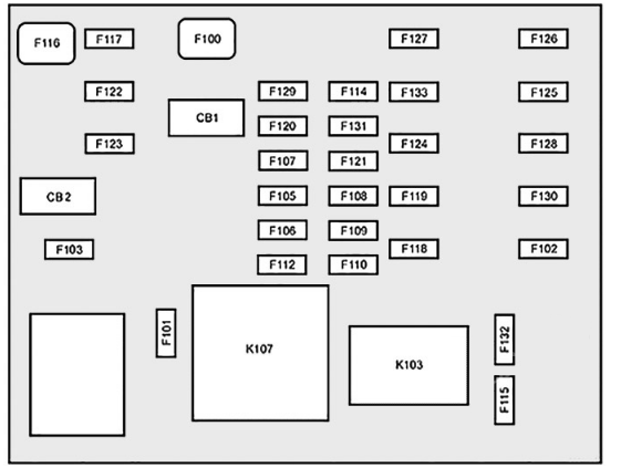 Passenger Compartment Fuse Box Diagram