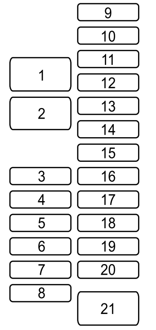 Passenger Compartment Fuse Box Diagram