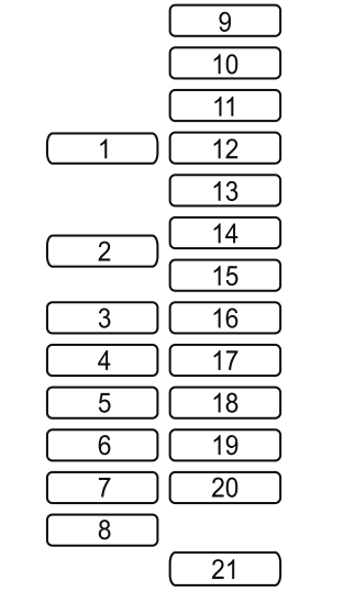 Passenger Compartment Fuse Box Diagram