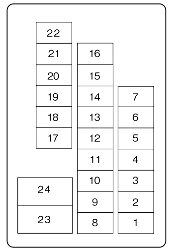 Passenger Compartment Fuse Box Diagram