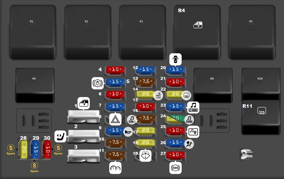Holden Caprice (2000 - 2006) Passenger Compartment Fuse Box Diagram