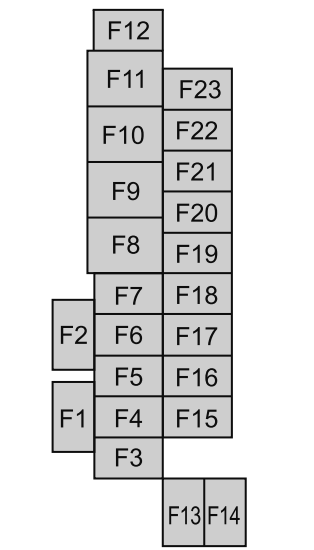 Passenger Compartment Fuse Box Diagram