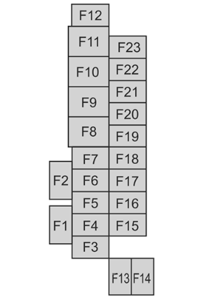 Passenger Compartment Fuse Box Diagram