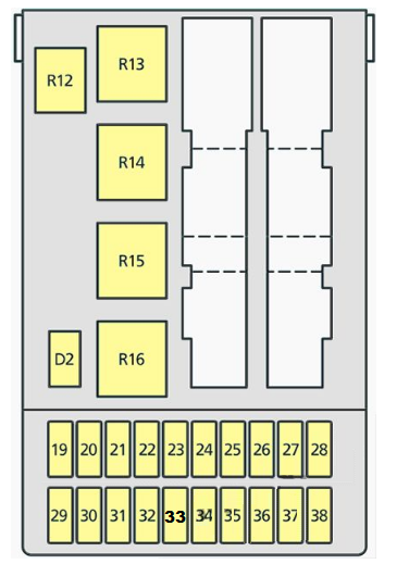 Passenger Compartment Fuse Box Diagram