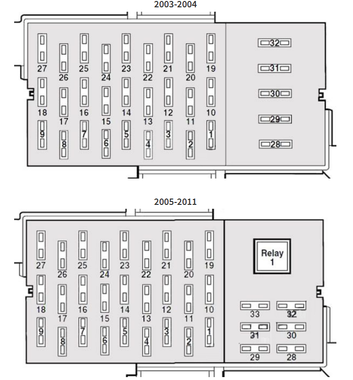 Passenger Compartment Fuse Box Diagram