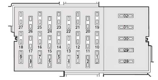 Passenger Compartment Fuse Box Diagram