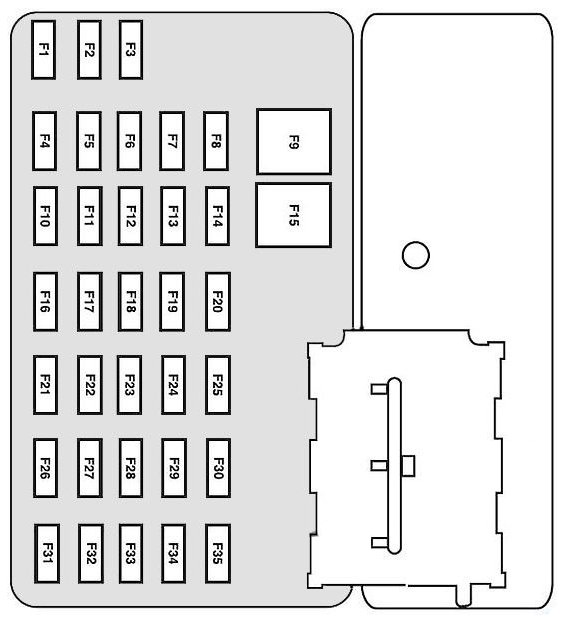 Passenger Compartment Fuse Box Diagram
