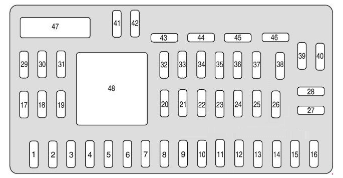 Passenger Compartment Fuse Box Diagram