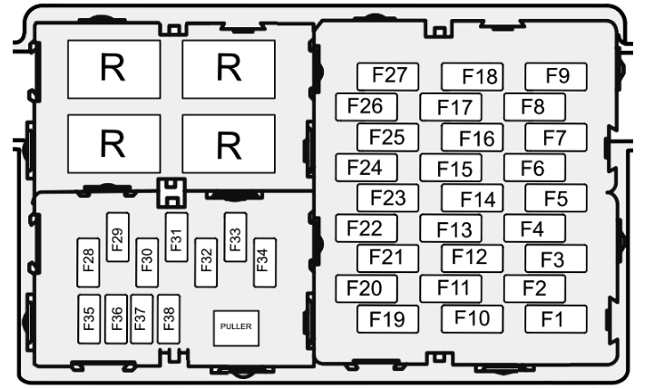 Passenger Compartment Fuse Box Diagram