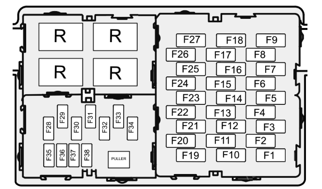 Passenger Compartment Fuse Box Diagram