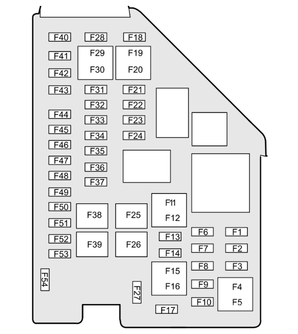 Passenger Compartment Fuse Box Diagram